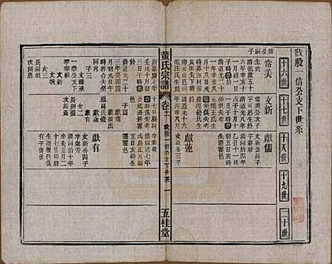 中国[黄姓] 黄氏宗谱十四卷首一卷末一卷 — 民国二十五年（1936）_十一.pdf