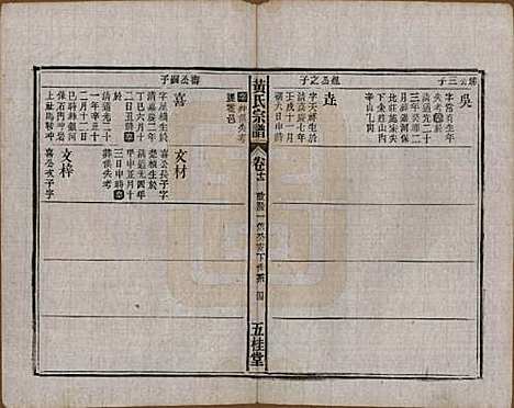 中国[黄姓] 黄氏宗谱十四卷首一卷末一卷 — 民国二十五年（1936）_十一.pdf