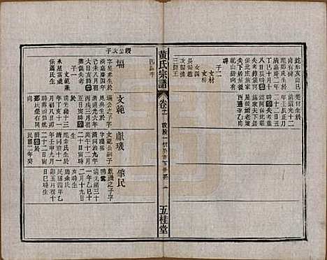 中国[黄姓] 黄氏宗谱十四卷首一卷末一卷 — 民国二十五年（1936）_十一.pdf