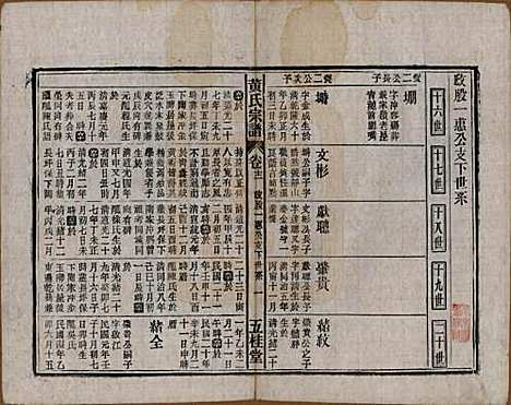 中国[黄姓] 黄氏宗谱十四卷首一卷末一卷 — 民国二十五年（1936）_十二.pdf