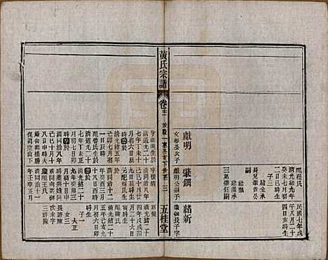 中国[黄姓] 黄氏宗谱十四卷首一卷末一卷 — 民国二十五年（1936）_十二.pdf