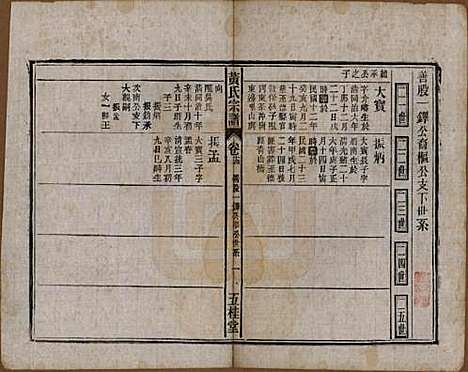 中国[黄姓] 黄氏宗谱十四卷首一卷末一卷 — 民国二十五年（1936）_十四.pdf