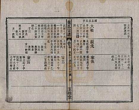 中国[黄姓] 黄氏宗谱十四卷首一卷末一卷 — 民国二十五年（1936）_十四.pdf