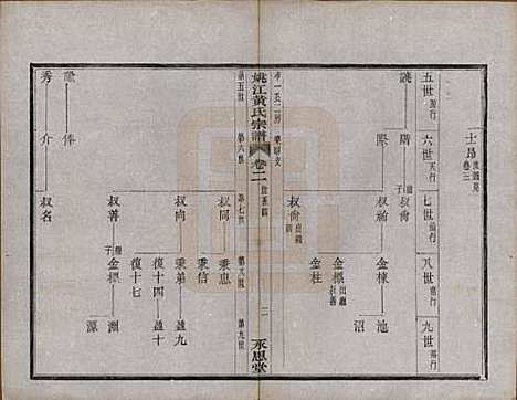 浙江[黄姓] 姚江黄氏宗谱六卷首二卷末一卷 — 民国九年（1920）_二.pdf