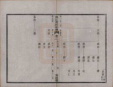 浙江[黄姓] 姚江黄氏宗谱六卷首二卷末一卷 — 民国九年（1920）_二.pdf