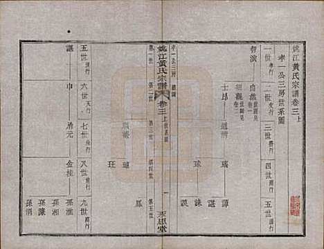 浙江[黄姓] 姚江黄氏宗谱六卷首二卷末一卷 — 民国九年（1920）_三.pdf