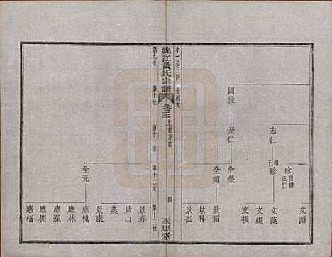 浙江[黄姓] 姚江黄氏宗谱六卷首二卷末一卷 — 民国九年（1920）_三.pdf