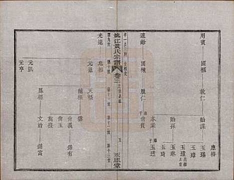 浙江[黄姓] 姚江黄氏宗谱六卷首二卷末一卷 — 民国九年（1920）_三.pdf