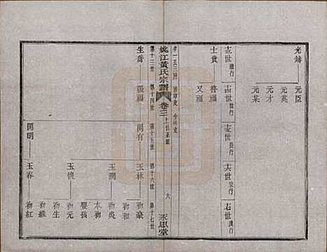 浙江[黄姓] 姚江黄氏宗谱六卷首二卷末一卷 — 民国九年（1920）_三.pdf