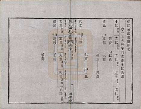 浙江[黄姓] 姚江黄氏宗谱六卷首二卷末一卷 — 民国九年（1920）_四.pdf