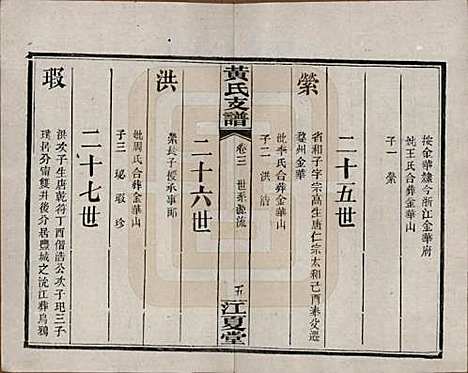 湖南[黄姓] 长沙尊阳黄氏支谱十一卷卷首一卷 — 民国七年（1918）_三.pdf