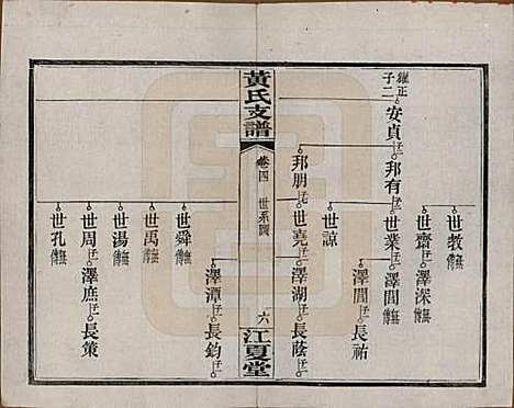 湖南[黄姓] 长沙尊阳黄氏支谱十一卷卷首一卷 — 民国七年（1918）_四.pdf