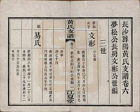 湖南[黄姓] 长沙尊阳黄氏支谱十一卷卷首一卷 — 民国七年（1918）_六.pdf