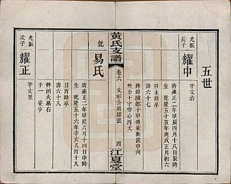 湖南[黄姓] 长沙尊阳黄氏支谱十一卷卷首一卷 — 民国七年（1918）_六.pdf