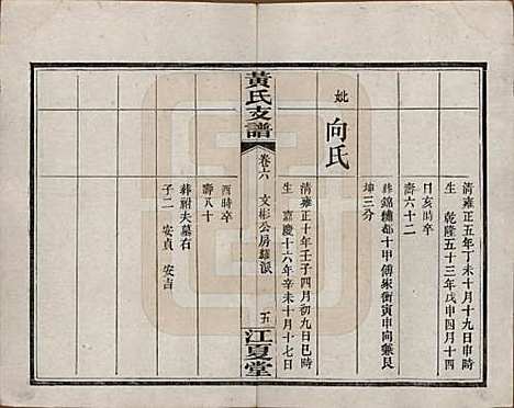 湖南[黄姓] 长沙尊阳黄氏支谱十一卷卷首一卷 — 民国七年（1918）_六.pdf