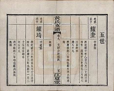 湖南[黄姓] 长沙尊阳黄氏支谱十一卷卷首一卷 — 民国七年（1918）_九.pdf