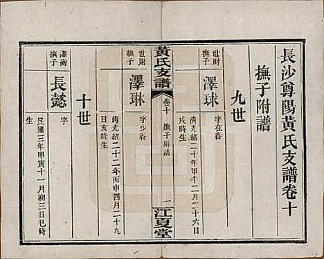 湖南[黄姓] 长沙尊阳黄氏支谱十一卷卷首一卷 — 民国七年（1918）_十.pdf