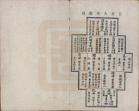 湖南[黄姓] 长沙尊阳黄氏支谱十一卷卷首一卷 — 民国七年（1918）_十一.pdf