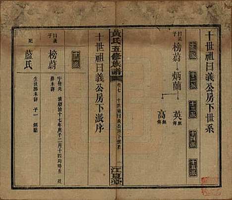 湖南[黄姓] 黄氏五修族谱十八卷 — 民国三十六年（1947）_七.pdf