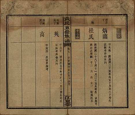 湖南[黄姓] 黄氏五修族谱十八卷 — 民国三十六年（1947）_七.pdf