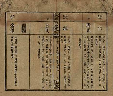 湖南[黄姓] 黄氏五修族谱十八卷 — 民国三十六年（1947）_七.pdf