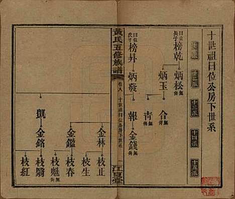 湖南[黄姓] 黄氏五修族谱十八卷 — 民国三十六年（1947）_八.pdf