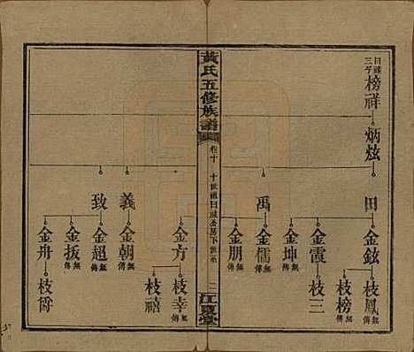 湖南[黄姓] 黄氏五修族谱十八卷 — 民国三十六年（1947）_十.pdf