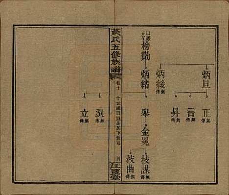 湖南[黄姓] 黄氏五修族谱十八卷 — 民国三十六年（1947）_十.pdf