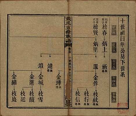 湖南[黄姓] 黄氏五修族谱十八卷 — 民国三十六年（1947）_十四.pdf