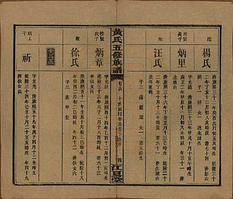 湖南[黄姓] 黄氏五修族谱十八卷 — 民国三十六年（1947）_十四.pdf