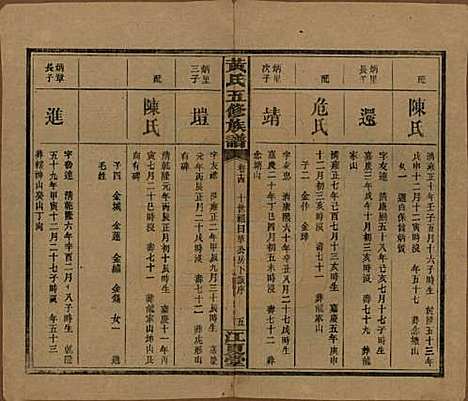 湖南[黄姓] 黄氏五修族谱十八卷 — 民国三十六年（1947）_十四.pdf