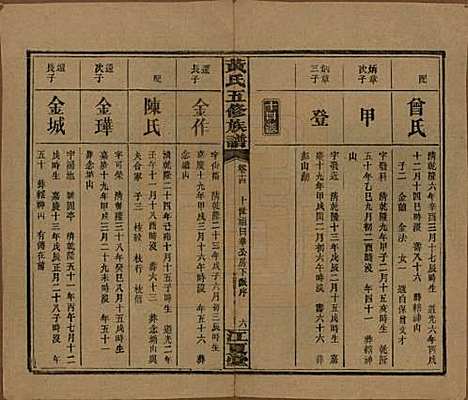 湖南[黄姓] 黄氏五修族谱十八卷 — 民国三十六年（1947）_十四.pdf