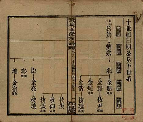 湖南[黄姓] 黄氏五修族谱十八卷 — 民国三十六年（1947）_十五.pdf