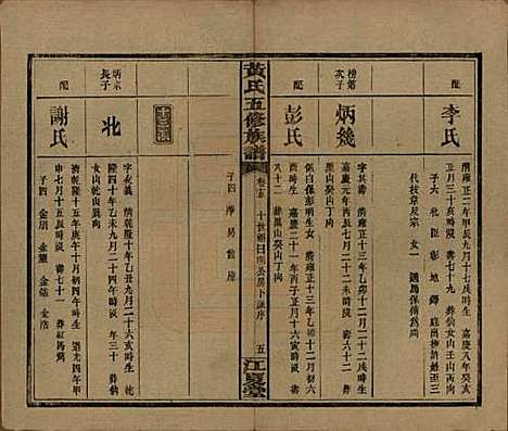 湖南[黄姓] 黄氏五修族谱十八卷 — 民国三十六年（1947）_十五.pdf