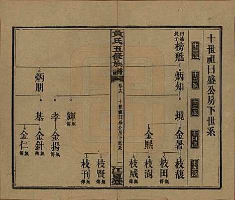 湖南[黄姓] 黄氏五修族谱十八卷 — 民国三十六年（1947）_十六.pdf