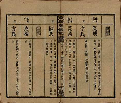 湖南[黄姓] 黄氏五修族谱十八卷 — 民国三十六年（1947）_十七.pdf