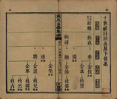 湖南[黄姓] 黄氏五修族谱十八卷 — 民国三十六年（1947）_十八.pdf