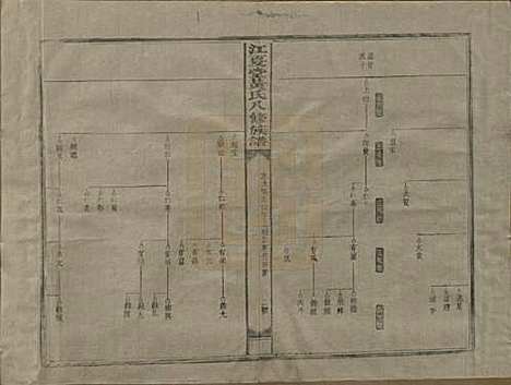 江西[黄姓] 江夏堂黄氏八修族谱 — 民国三十六年（1947）_二.pdf