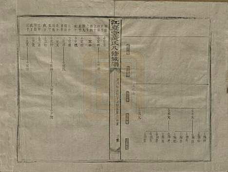 江西[黄姓] 江夏堂黄氏八修族谱 — 民国三十六年（1947）_二.pdf