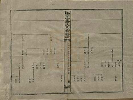 江西[黄姓] 江夏堂黄氏八修族谱 — 民国三十六年（1947）_二.pdf