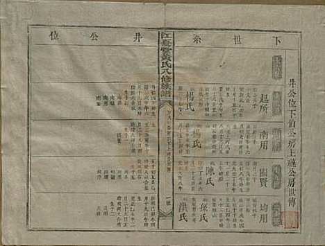 江西[黄姓] 江夏堂黄氏八修族谱 — 民国三十六年（1947）_三.pdf