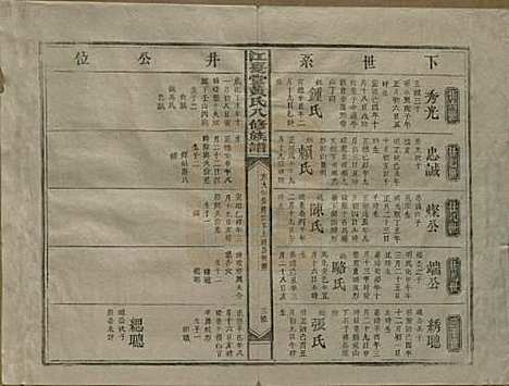 江西[黄姓] 江夏堂黄氏八修族谱 — 民国三十六年（1947）_三.pdf