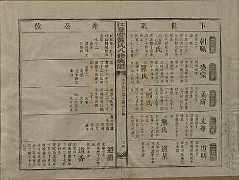 江西[黄姓] 江夏堂黄氏八修族谱 — 民国三十六年（1947）_三.pdf