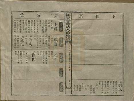 江西[黄姓] 江夏堂黄氏八修族谱 — 民国三十六年（1947）_三.pdf