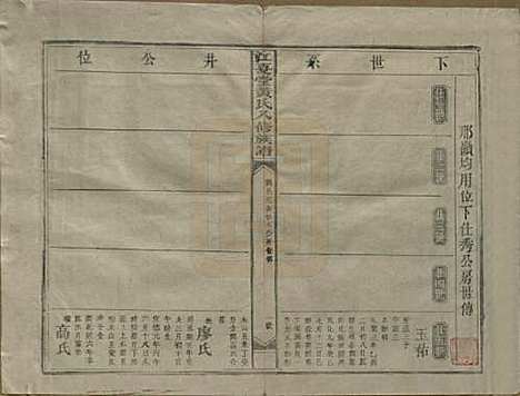 江西[黄姓] 江夏堂黄氏八修族谱 — 民国三十六年（1947）_四.pdf