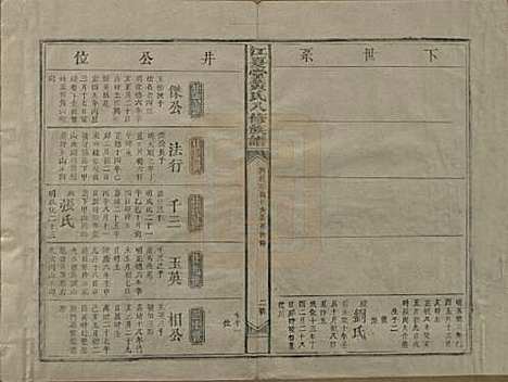 江西[黄姓] 江夏堂黄氏八修族谱 — 民国三十六年（1947）_四.pdf