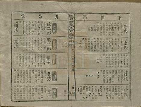 江西[黄姓] 江夏堂黄氏八修族谱 — 民国三十六年（1947）_四.pdf