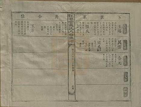 江西[黄姓] 江夏堂黄氏八修族谱 — 民国三十六年（1947）_四.pdf