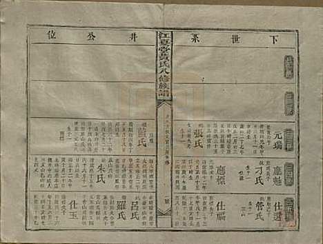 江西[黄姓] 江夏堂黄氏八修族谱 — 民国三十六年（1947）_五.pdf