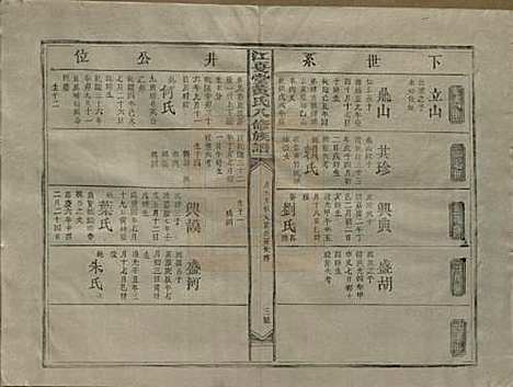 江西[黄姓] 江夏堂黄氏八修族谱 — 民国三十六年（1947）_五.pdf